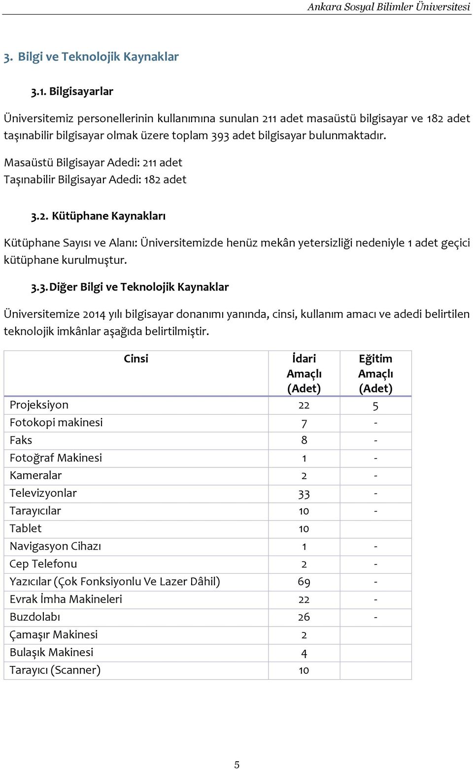 Masaüstü Bilgisayar Adedi: 211 adet Taşınabilir Bilgisayar Adedi: 182 adet 3.2. Kütüphane Kaynakları Kütüphane Sayısı ve Alanı: Üniversitemizde henüz mekân yetersizliği nedeniyle 1 adet geçici kütüphane kurulmuştur.