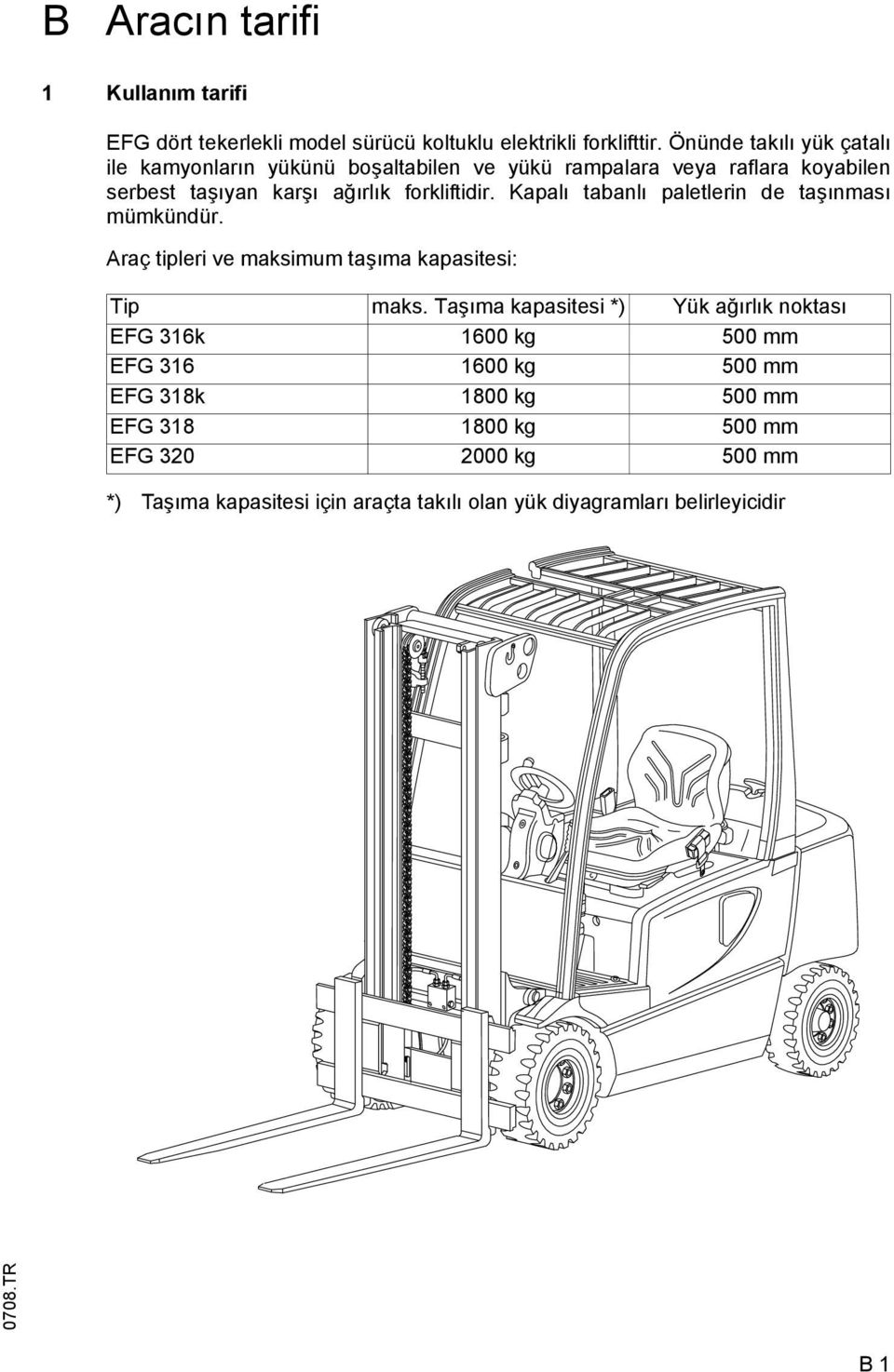 Kapalı tabanlı paletlerin de taşınması mümkündür. Araç tipleri ve maksimum taşıma kapasitesi: Tip maks.