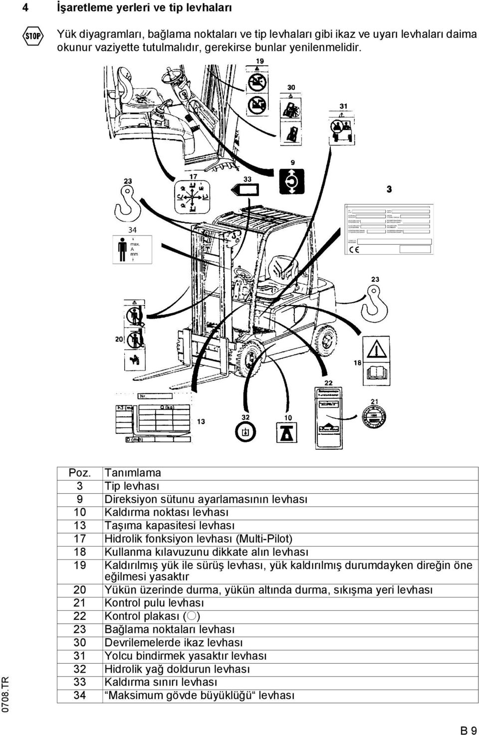 Tanımlama 3 Tip levhası 9 Direksiyon sütunu ayarlamasının levhası 10 Kaldırma noktası levhası 13 Taşıma kapasitesi levhası 17 Hidrolik fonksiyon levhası (Multi-Pilot) 18 Kullanma kılavuzunu dikkate