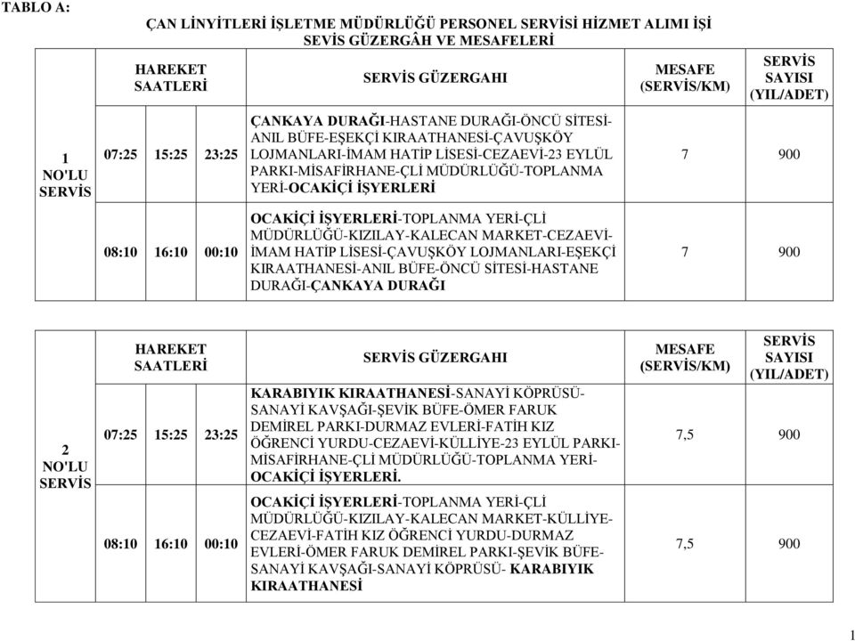 MÜDÜRLÜĞÜ-KIZILAY-KALECAN MARKET-CEZAEVĠ- ĠMAM HATĠP LĠSESĠ-ÇAVUġKÖY LOJMANLARI-EġEKÇĠ KIRAATHANESĠ-ANIL BÜFE-ÖNCÜ SĠTESĠ-HASTANE DURAĞI-ÇANKAYA DURAĞI (/KM) 7 900 7 900 2 07:25 15:25 23:25 08:10