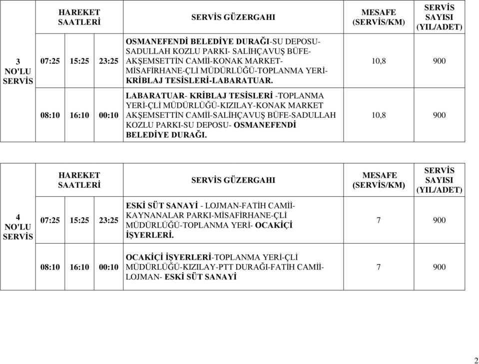 10,8 900 08:10 16:10 00:10 LABARATUAR- KRİBLAJ TESİSLERİ -TOPLANMA YERĠ-ÇLĠ MÜDÜRLÜĞÜ-KIZILAY-KONAK MARKET AKġEMSETTĠN CAMĠĠ-SALĠHÇAVUġ BÜFE-SADULLAH KOZLU PARKI-SU DEPOSU-