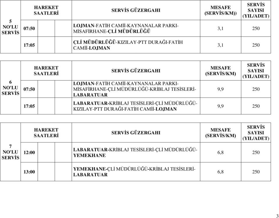 LABARATUAR (/KM) 9,9 250 17:05 LABARATUAR-KRĠBLAJ TESĠSLERĠ-ÇLĠ MÜDÜRLÜĞÜ- KIZILAY-PTT DURAĞI-FATĠH CAMĠĠ-LOJMAN 9,9 250 GÜZERGAHI