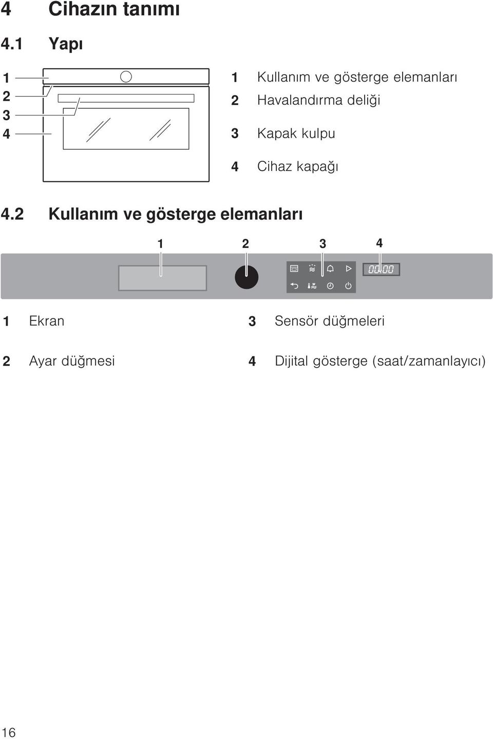 Havalandırma deliği 3 Kapak kulpu 4 Cihaz kapağı 4.