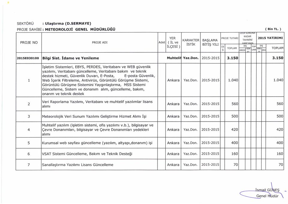 150 i~letim Sistemleri, EBYS, PERDES, Veritabanl ve WEB guvenlik yazillml, Veritabanl guncelleme, Veritabanl baklm ve teknik destek hizmeti, Guvenlik Duvan, E-Posta, E-posta Guvenlik, 1 Web i<;erik