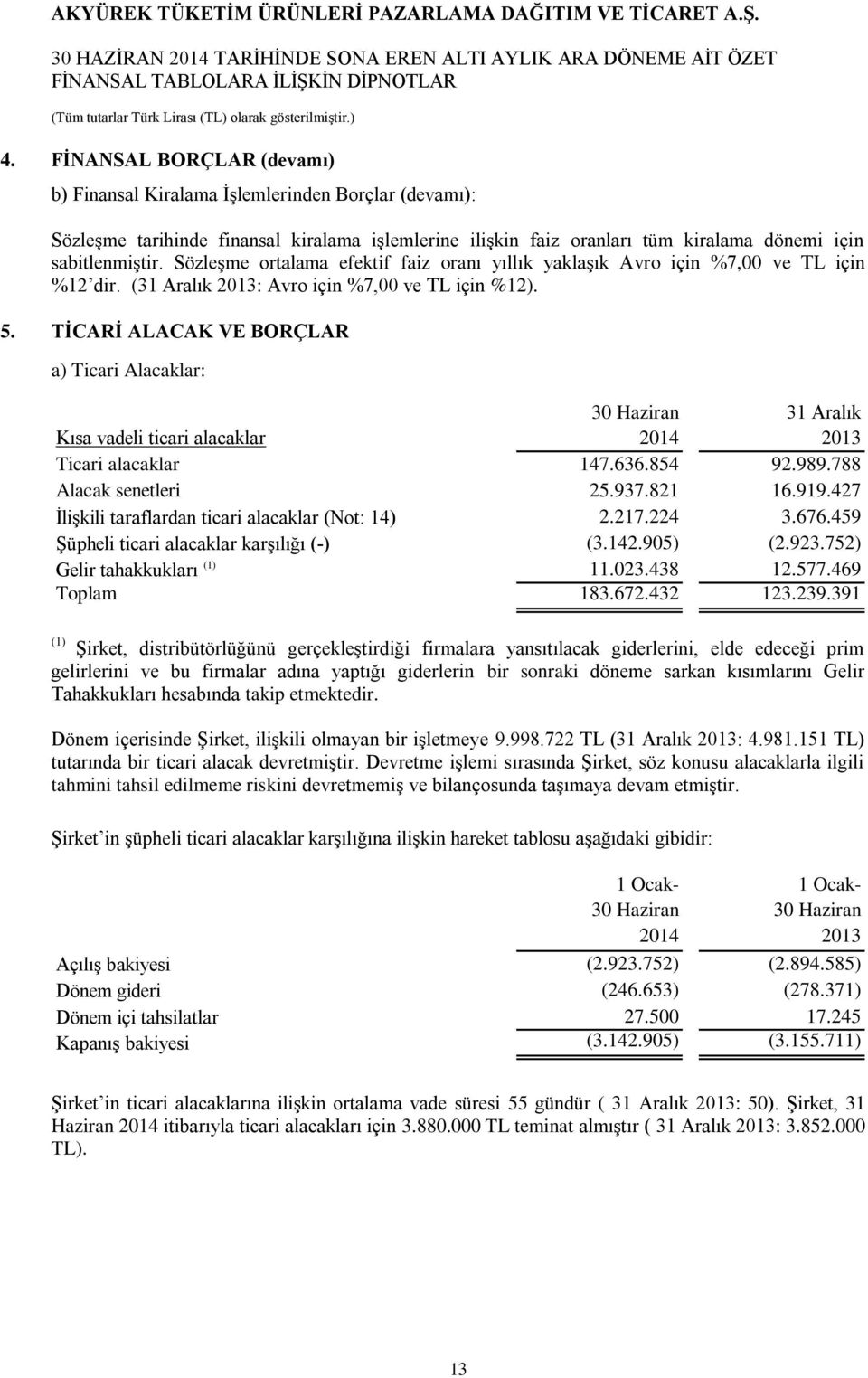 Sözleşme ortalama efektif faiz oranı yıllık yaklaşık Avro için %7,00 ve TL için %12 dir. (31 Aralık 2013: Avro için %7,00 ve TL için %12). 5.