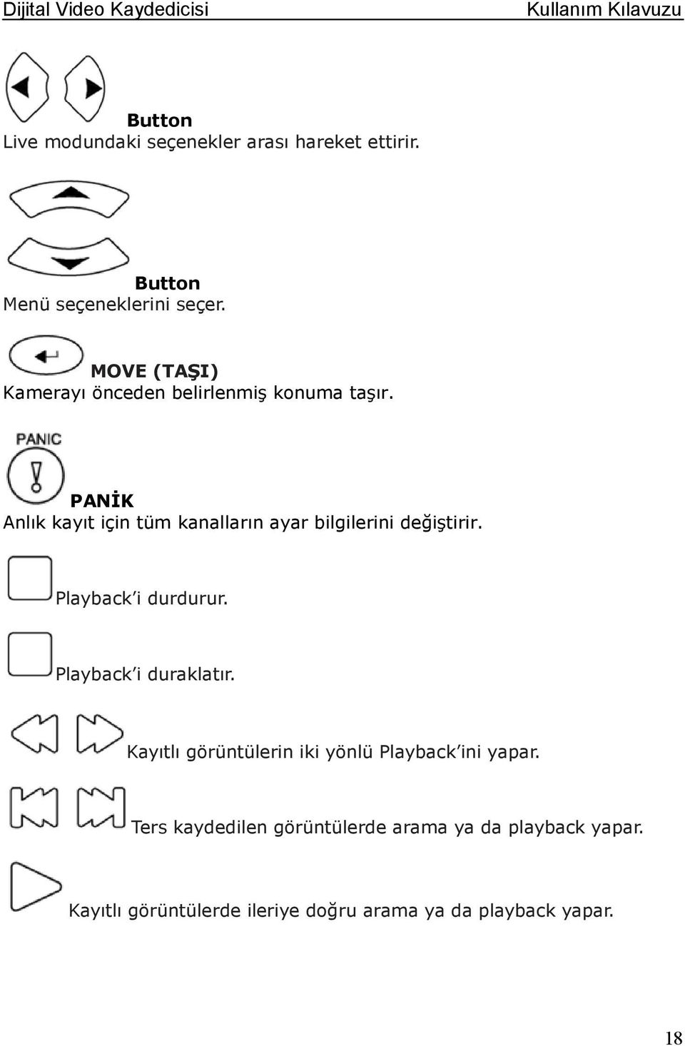 PANĐK Anlık kayıt için tüm kanalların ayar bilgilerini değiştirir. Playback i durdurur.