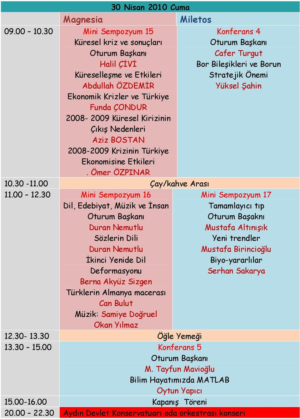 2008-2009 Krizinin Türkiye Ekonomisine Etkileri. Ömer ÖZPINAR 10.30-11.00 Çay/kahve Arası 11.00 12.