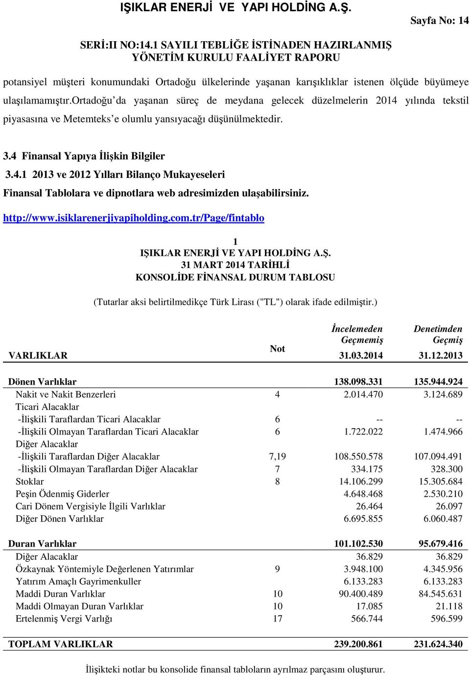 http://www.isiklarenerjiyapiholding.com.tr/page/fintablo 1 IŞIKLAR ENERJİ VE YAPI HOLDİNG A.Ş. 31 MART 2014 TARİHLİ KONSOLİDE FİNANSAL DURUM TABLOSU (Tutarlar aksi belirtilmedikçe Türk Lirası ("TL") olarak ifade edilmiştir.