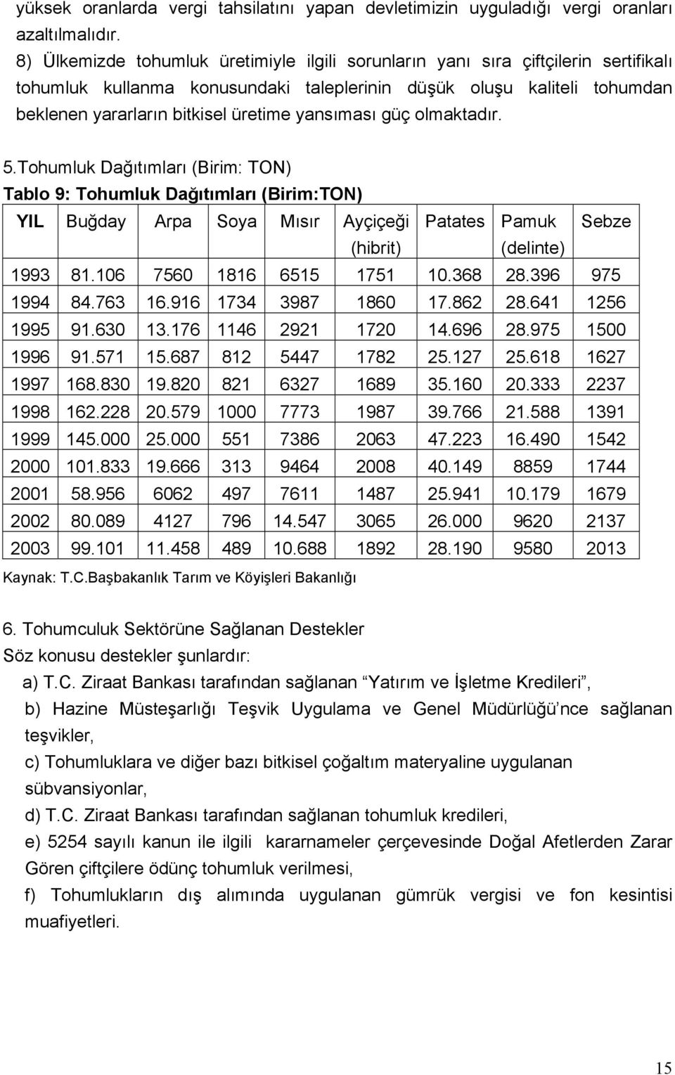 yansıması güç olmaktadır. 5.Tohumluk Dağıtımları (Birim: TON) Tablo 9: Tohumluk Dağıtımları (Birim:TON) YIL Buğday Arpa Soya Mısır Ayçiçeği Patates Pamuk Sebze (hibrit) (delinte) 1993 81.