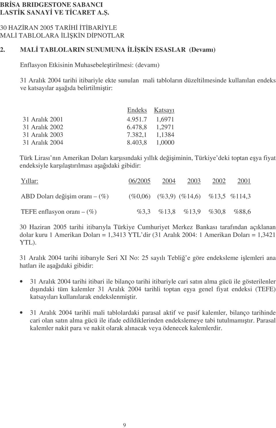 403,8 1,0000 Türk Lirası nın Amerikan Doları karısındaki yıllık deiiminin, Türkiye deki toptan eya fiyat endeksiyle karılatırılması aaıdaki gibidir: Yıllar: 06/ 2003 2002 2001 ABD Doları deiim oranı