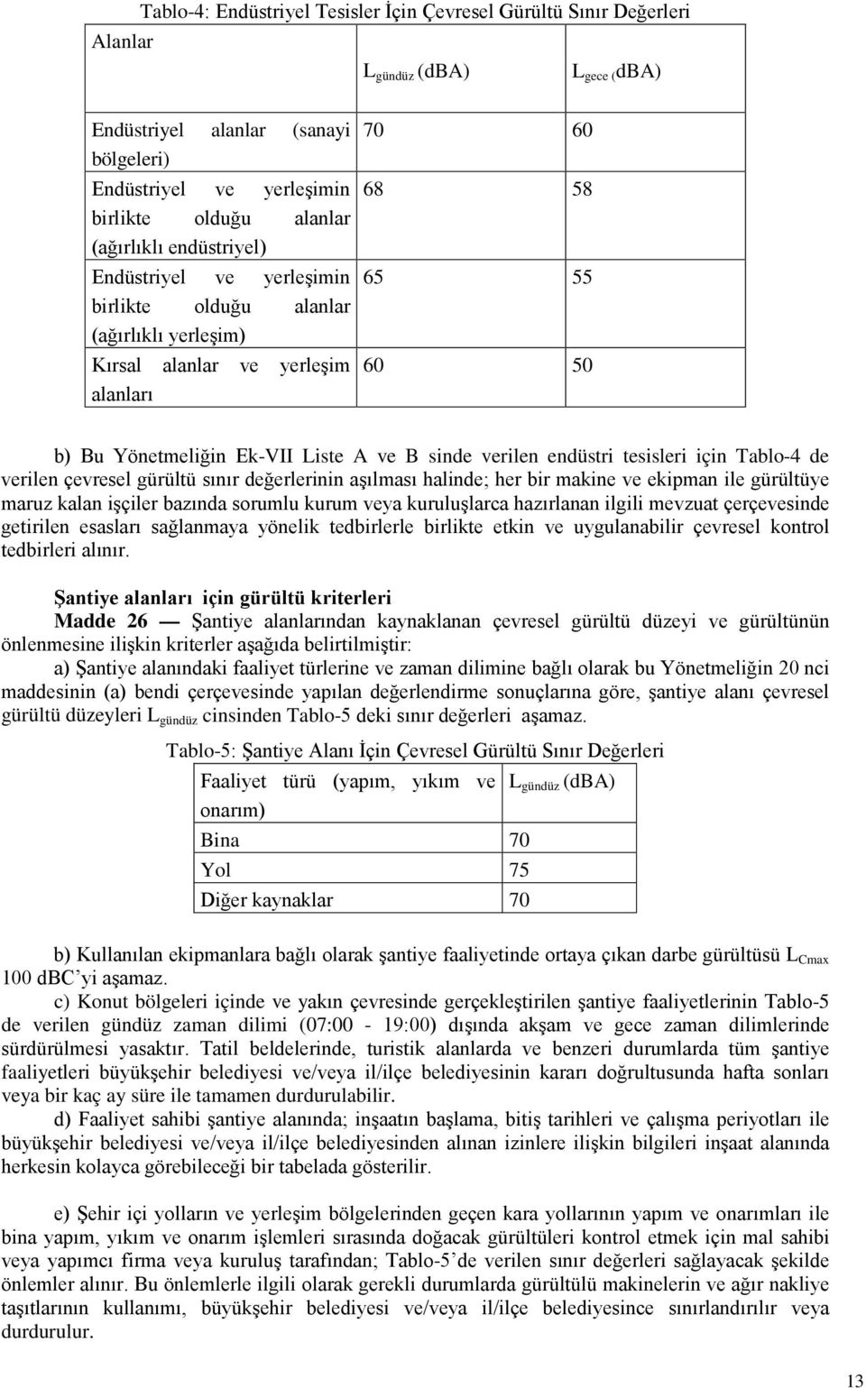 verilen endüstri tesisleri için Tablo-4 de verilen çevresel gürültü sınır değerlerinin aşılması halinde; her bir makine ve ekipman ile gürültüye maruz kalan işçiler bazında sorumlu kurum veya