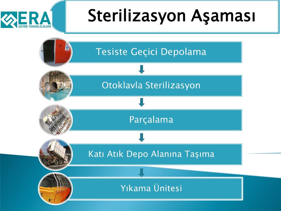 Sterilizasyon Parçalama Katı