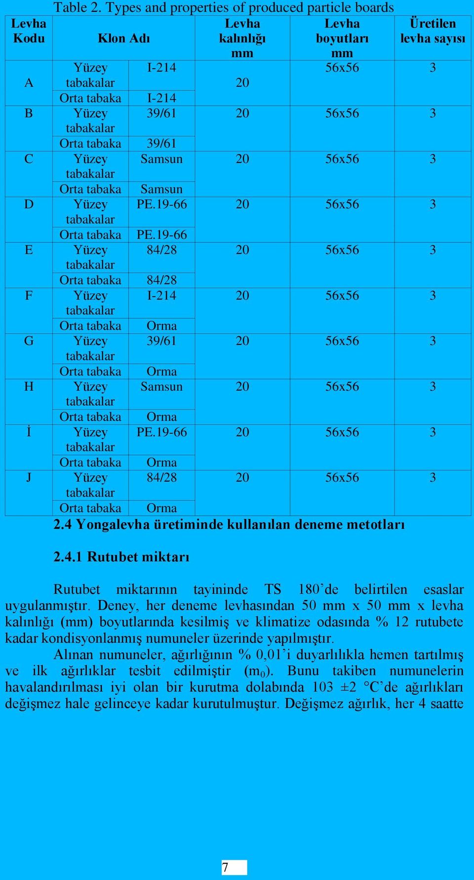 tabakalar Orta tabaka 39/61 Yüzey Samsun 20 56x56 3 tabakalar Orta tabaka Samsun Yüzey PE.19-66 20 56x56 3 tabakalar Orta tabaka PE.