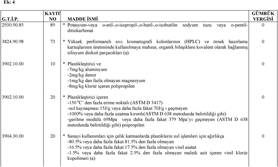 kartuşlarının üretiminde kullanılmaya mahsus, organik bileşiklere kovalent olarak bağlanmış silisyum dioksit parçacıkları (a) 392.1.