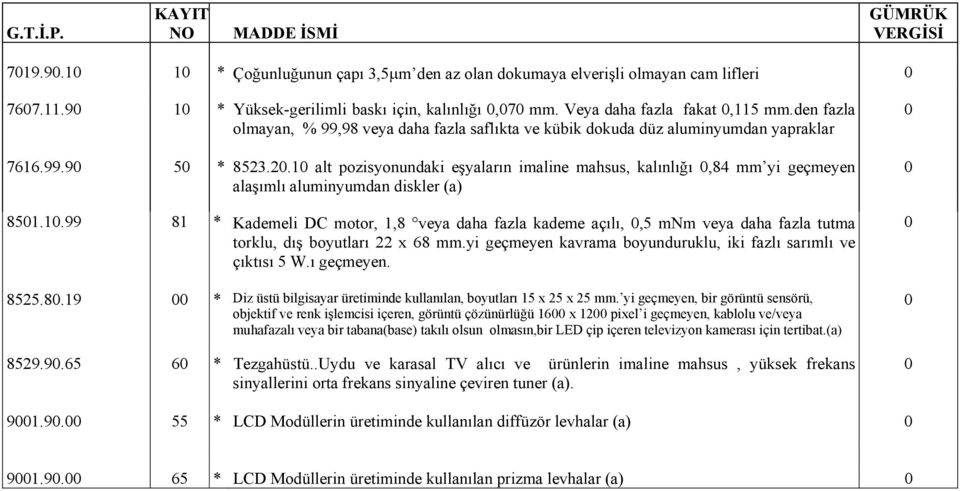 .2.1 alt pozisyonundaki eşyaların imaline mahsus, kalınlığı,84 mm yi geçmeyen alaşımlı aluminyumdan diskler (a) 851.1.99 81 * Kademeli DC motor, 1,8 veya daha fazla kademe açılı,,5 mnm veya daha fazla tutma torklu, dış boyutları 22 x 68 mm.