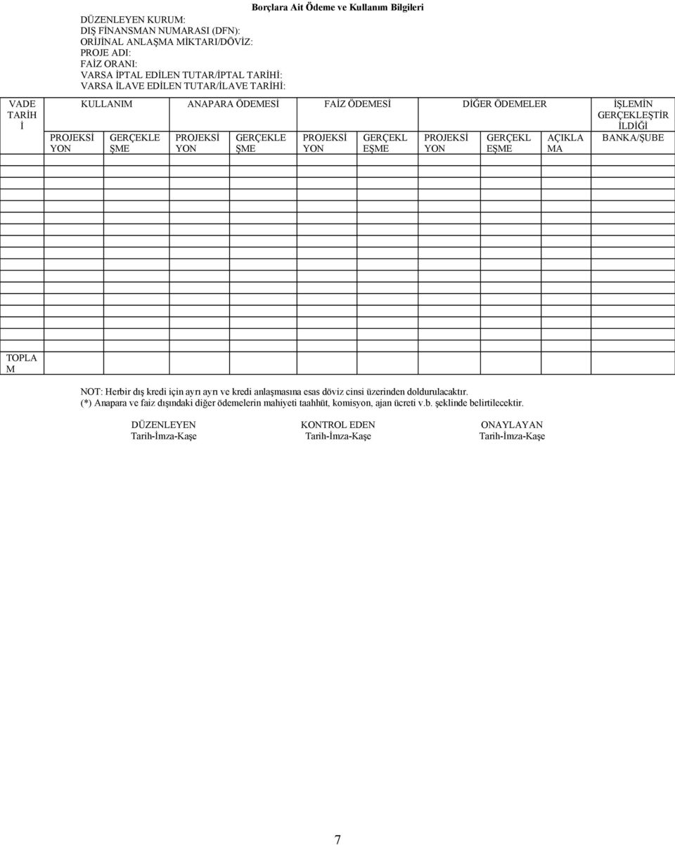 GERÇEKL EŞME GERÇEKL EŞME AÇIKLA MA BANKA/ŞUBE TOPLA M NOT: Herbir dış kredi için ayrı ayrı ve kredi anlaşmasına esas döviz cinsi üzerinden doldurulacaktır.
