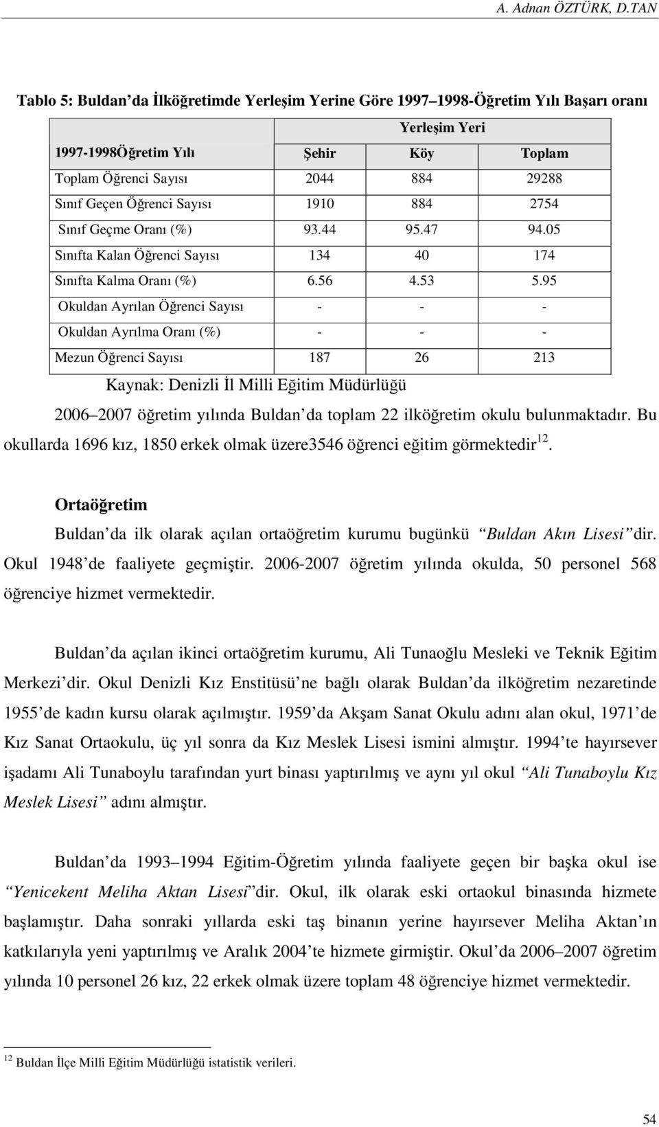 1910 884 2754 Sınıf Geçme Oranı () 93.44 95.47 94.05 Sınıfta Kalan Öğrenci 134 40 174 Sınıfta Kalma Oranı () 6.56 4.53 5.