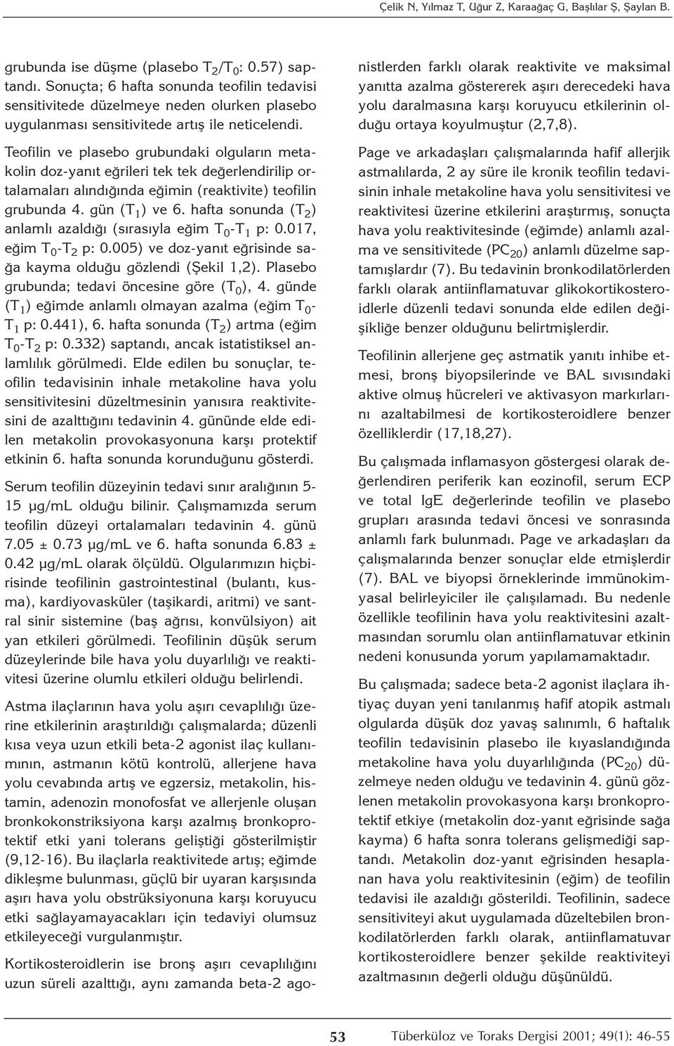 Teofilin ve plasebo grubundaki olguların metakolin doz-yanıt eğrileri tek tek değerlendirilip ortalamaları alındığında eğimin (reaktivite) teofilin grubunda 4. gün (T 1 ) ve 6.