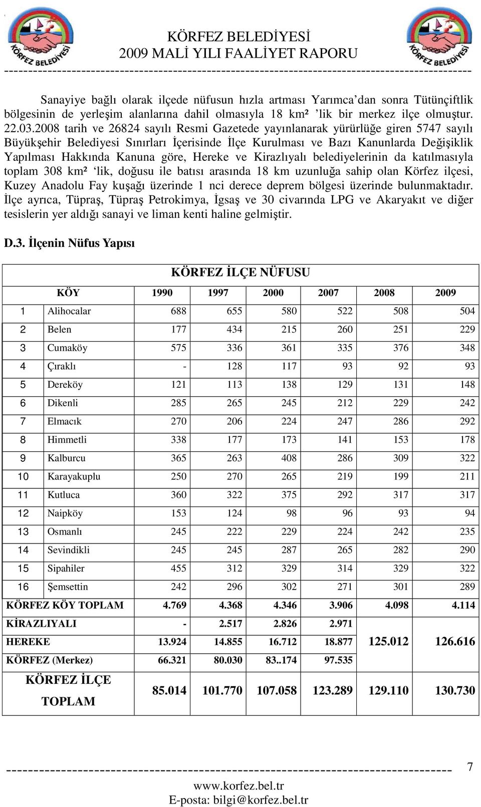 göre, Hereke ve Kirazlıyalı belediyelerinin da katılmasıyla toplam 38 km² lik, doğusu ile batısı arasında 18 km uzunluğa sahip olan Körfez ilçesi, Kuzey Anadolu Fay kuşağı üzerinde 1 nci derece