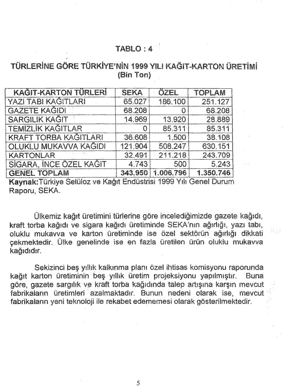 243 GENEL TOPLAM 343.950.006.796.350.746.... V.... Kaynak:Turkye Seluloz ve Kagt Endustns 999 Yl Genel Durum Raporu, SEKA.