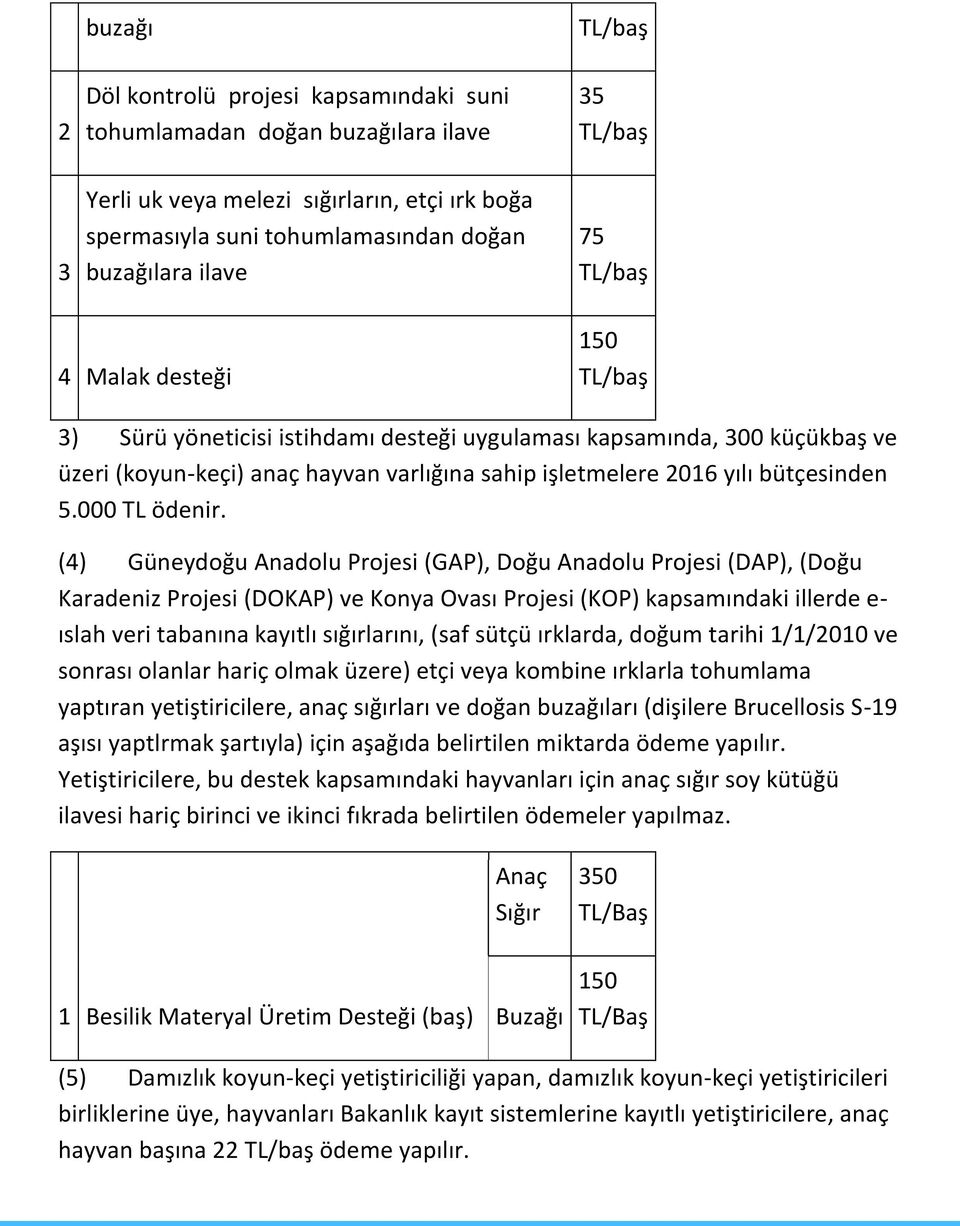 (4) Güneydoğu Anadolu Projesi (GAP), Doğu Anadolu Projesi (DAP), (Doğu Karadeniz Projesi (DOKAP) ve Konya Ovası Projesi (KOP) kapsamındaki illerde e- ıslah veri tabanına kayıtlı sığırlarını, (saf