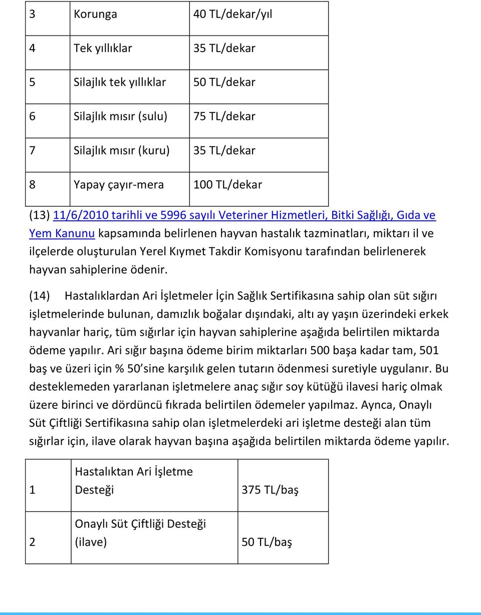 Komisyonu tarafından belirlenerek hayvan sahiplerine ödenir.