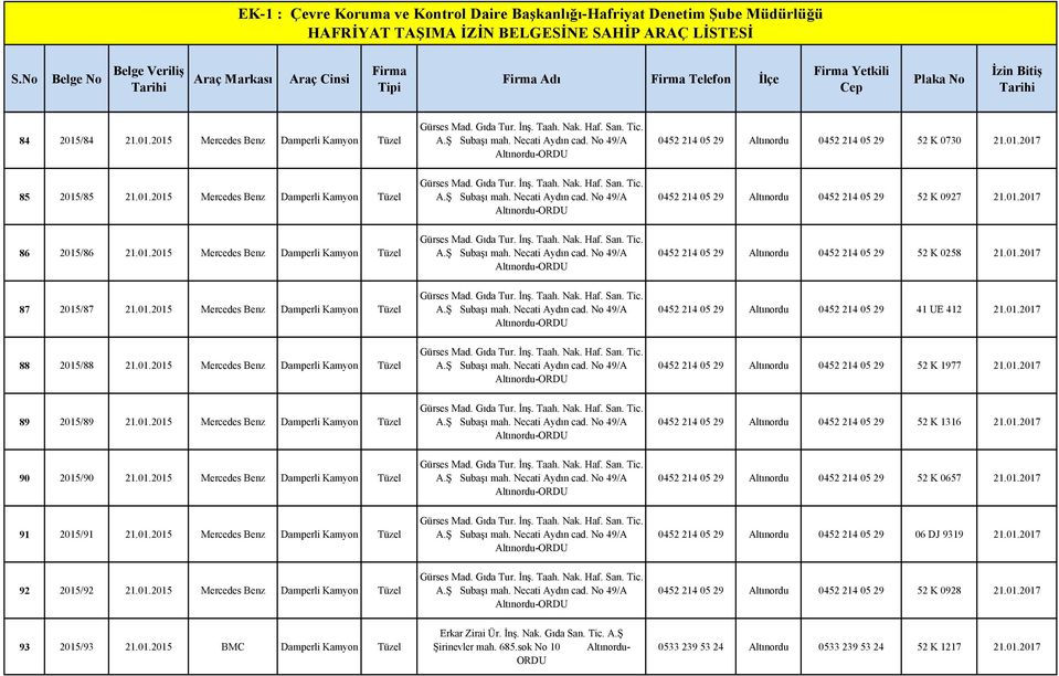 01.2017 88 2015/88 21.01.2015 Mercedes Benz Damperli Kamyon Tüzel 0452 214 05 29 Altınordu 0452 214 05 29 52 K 1977 21.01.2017 89 2015/89 21.01.2015 Mercedes Benz Damperli Kamyon Tüzel 0452 214 05 29 Altınordu 0452 214 05 29 52 K 1316 21.