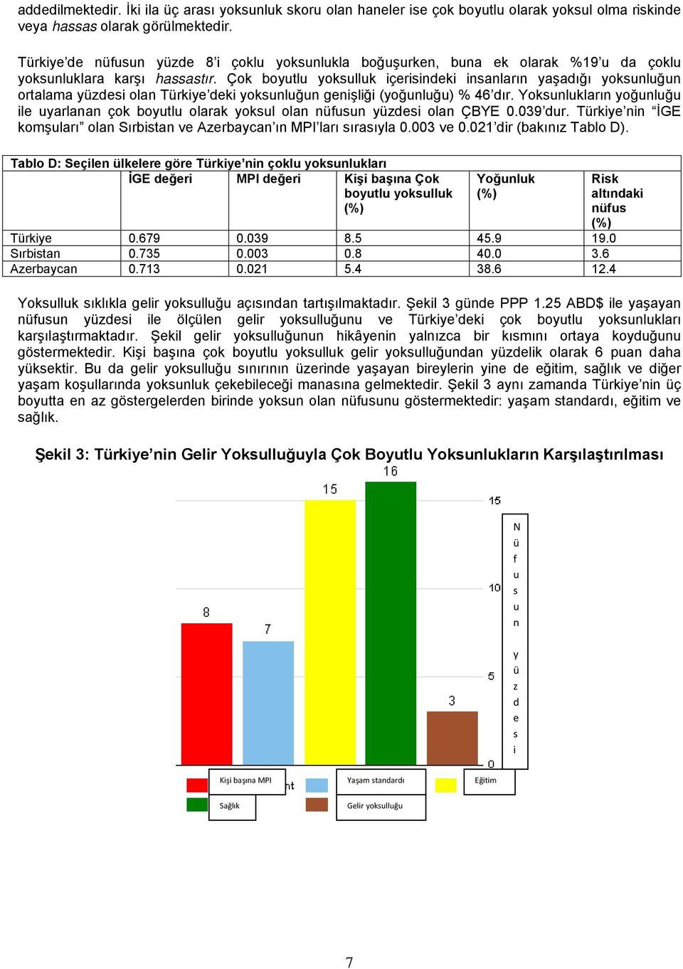 Çok boyutlu yokulluk çrdk aları yaşadığı yokuluğu ortalama yüzd ola Türky dk yokuluğu gşlğ (yoğuluğu) % 46 dır. Yokulukları yoğuluğu l uyarlaa çok boyutlu olarak yokul ola üfuu yüzd ola ÇBYE 0.