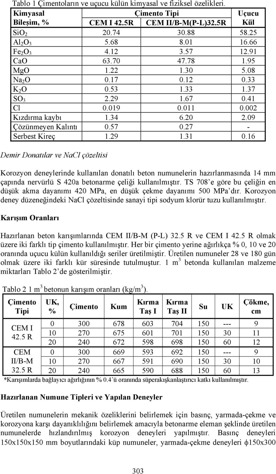 09 Çözünmeyen Kalıntı 0.57 0.27 - Serbest Kireç 1.29 1.31 0.