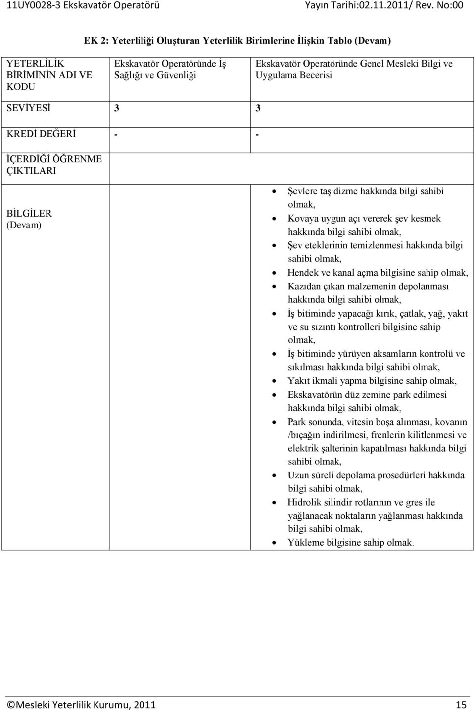 eteklerinin temizlenmesi hakkında bilgi sahibi Hendek ve kanal açma bilgisine sahip Kazıdan çıkan malzemenin depolanması hakkında bilgi sahibi İş bitiminde yapacağı kırık, çatlak, yağ, yakıt ve su