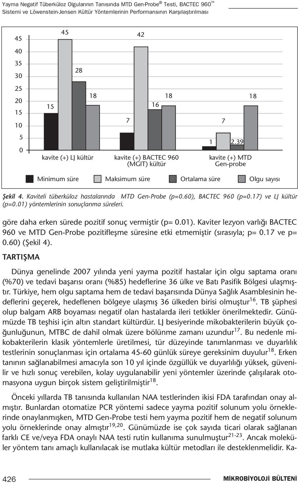 Kaviteli tüberküloz hastalarında MTD Gen-Probe (p=0.60), BACTEC 960 (p=0.17) ve LJ kültür (p=0.01) 