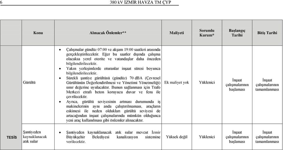 Eğer bu saatler dışında çalışma olacaksa yerel otorite ve vatandaşlar daha önceden bilgilendirilecektir. Yakın yerleşimlerde oturanlar inşaat süresi boyunca bilgilendirilecektir.