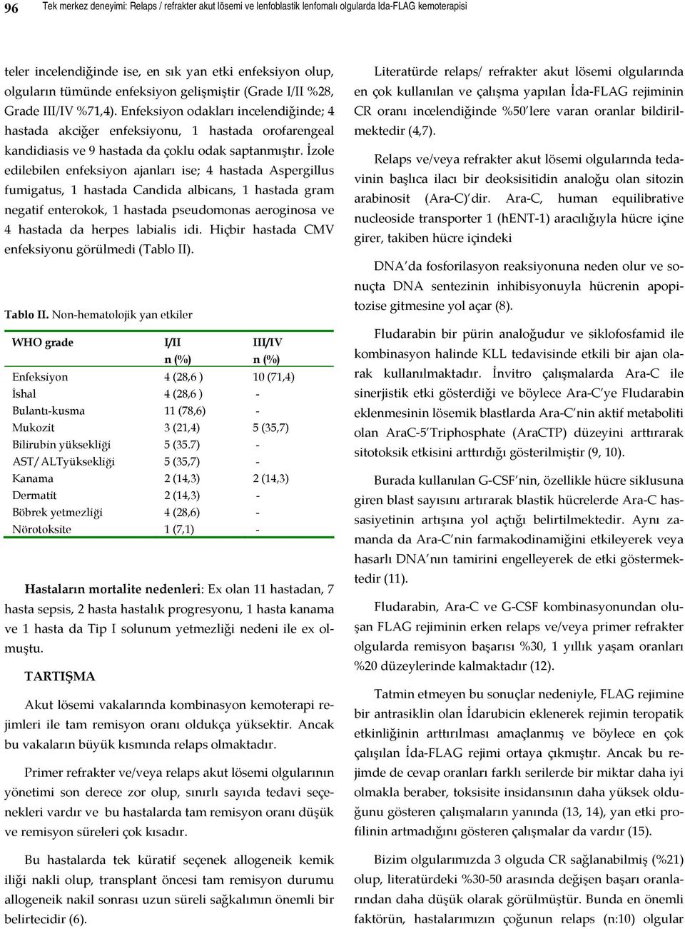 Enfeksiyon odakları incelendiğinde; 4 hastada akciğer enfeksiyonu, 1 hastada orofarengeal kandidiasis ve 9 hastada da çoklu odak saptanmıştır.