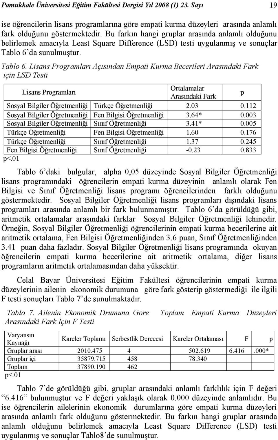 da sunulmuştur. Tablo 6.