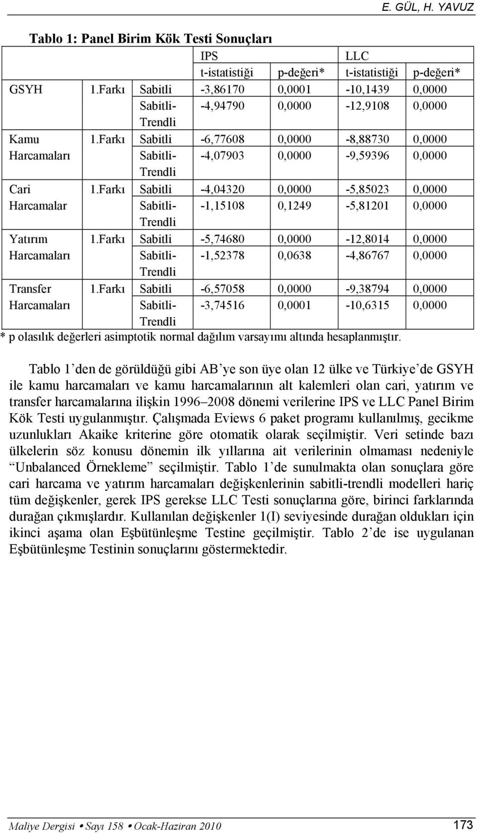 Farkı Sabitli -6,77608 0,0000-8,88730 0,0000 Harcamaları Sabitli- -4,07903 0,0000-9,59396 0,0000 Trendli Cari 1.