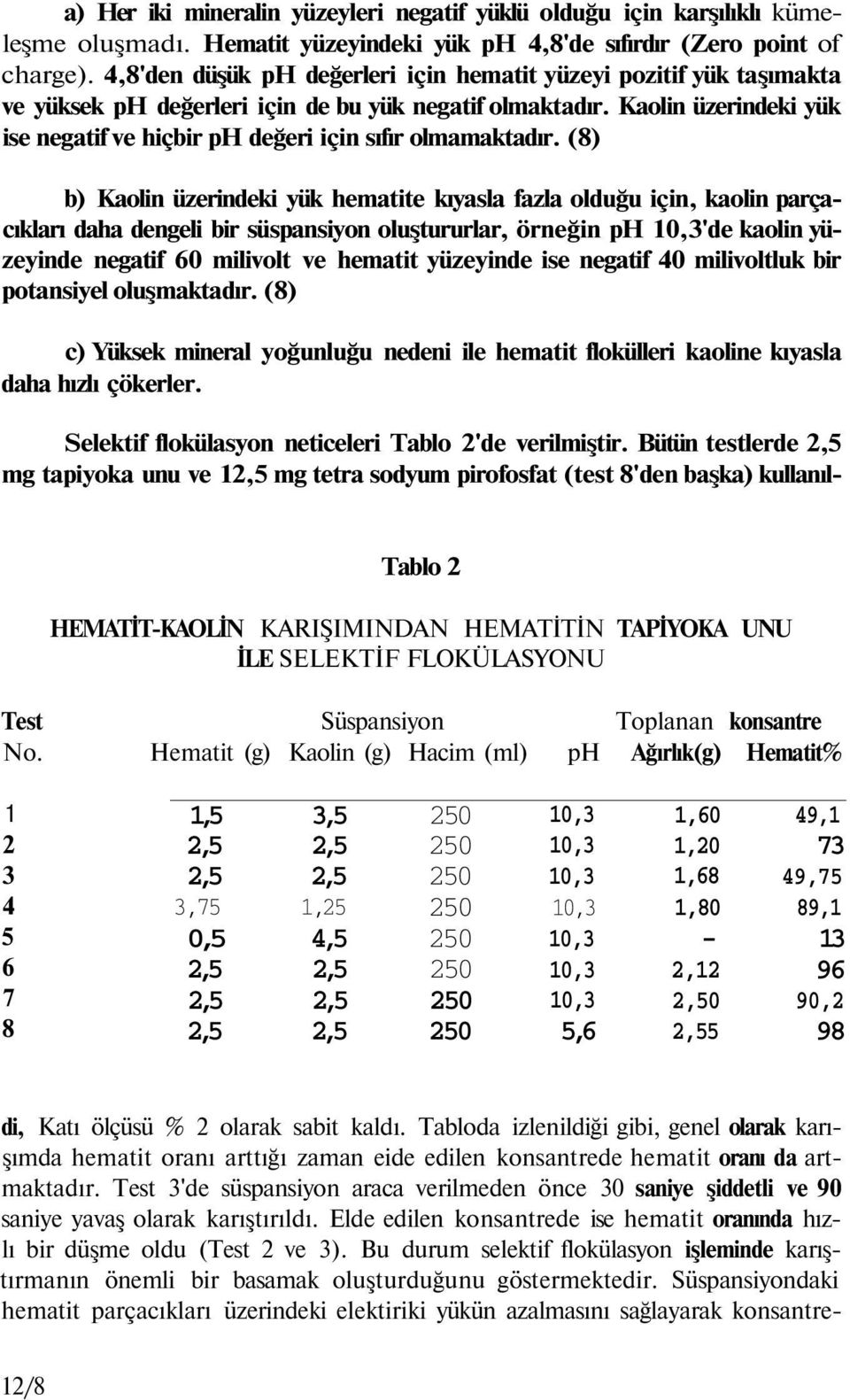 Kaolin üzerindeki yük ise negatif ve hiçbir ph değeri için sıfır olmamaktadır.