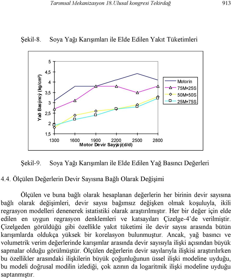 . Ölçülen Değerlerin Devir Sayısına Bağlı Olarak DeğiĢimi Ölçülen ve buna bağlı olarak hesaplanan değerlerin her birinin devir sayısına bağlı olarak değiģimleri, devir sayısı bağımsız değiģken olmak