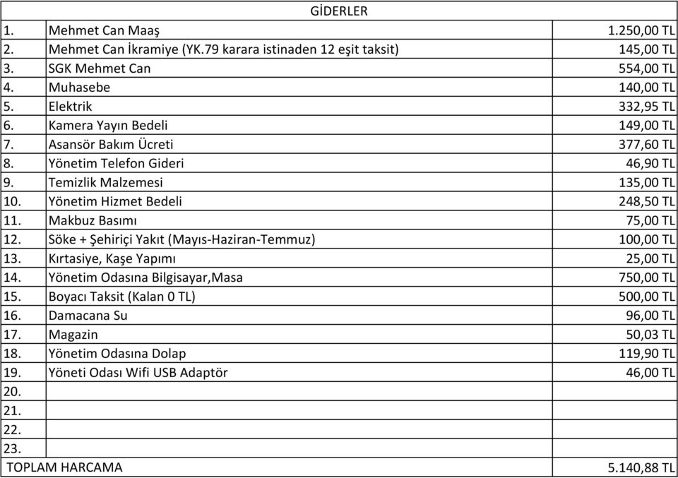 Yönetim Hizmet Bedeli 248,50 TL 11. Makbuz Basımı 75,00 TL 12. Söke + Şehiriçi Yakıt (Mayıs-Haziran-Temmuz) 100,00 TL 13. Kırtasiye, Kaşe Yapımı 25,00 TL 14.