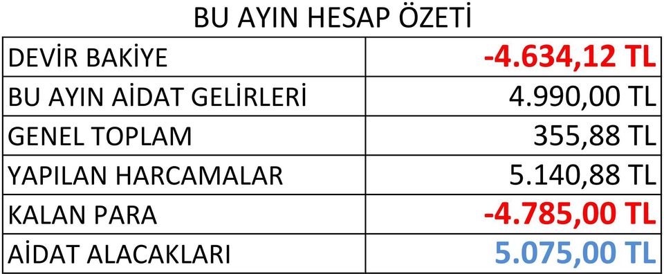 ALACAKLARI HESAP ÖZETİ -4.634,12 TL 4.