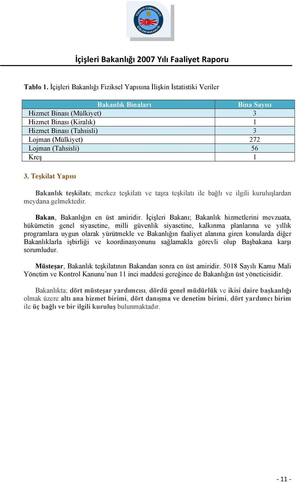 Lojman (Tahsisli) 56 Kreş 1 3. Teşkilat Yapısı Bakanlık teşkilatı; merkez teşkilatı ve taşra teşkilatı ile bağlı ve ilgili kuruluşlardan meydana gelmektedir. Bakan, Bakanlığın en üst amiridir.