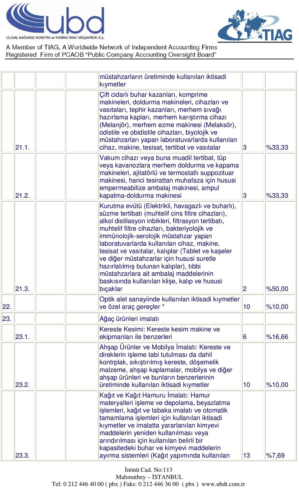 tephir kazanları, merhem sıvağı hazırlama kapları, merhem karıştırma cihazı (Melanjör), merhem ezme makinesi (Melaksör), odistile ve obidistile cihazları, biyolojik ve müstahzarları yapan