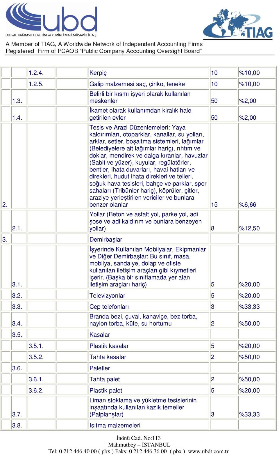 lağımlar hariç), rıhtım ve doklar, mendirek ve dalga kıranlar, havuzlar (Sabit ve yüzer), kuyular, regülatörler, bentler, ihata duvarları, havai hatları ve direkleri, hudut ihata direkleri ve