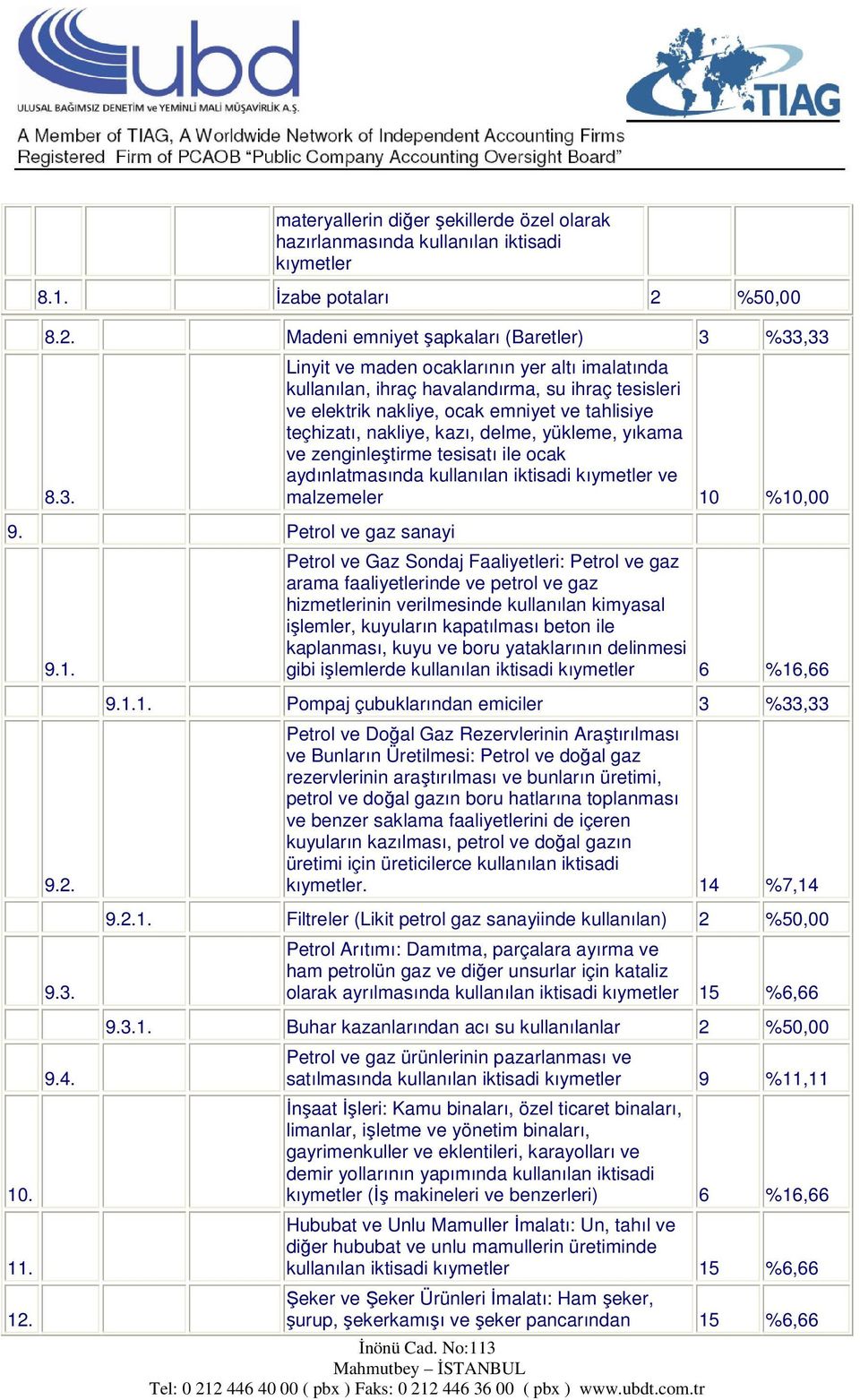 Linyit ve maden ocaklarının yer altı imalatında kullanılan, ihraç havalandırma, su ihraç tesisleri ve elektrik nakliye, ocak emniyet ve tahlisiye teçhizatı, nakliye, kazı, delme, yükleme, yıkama ve