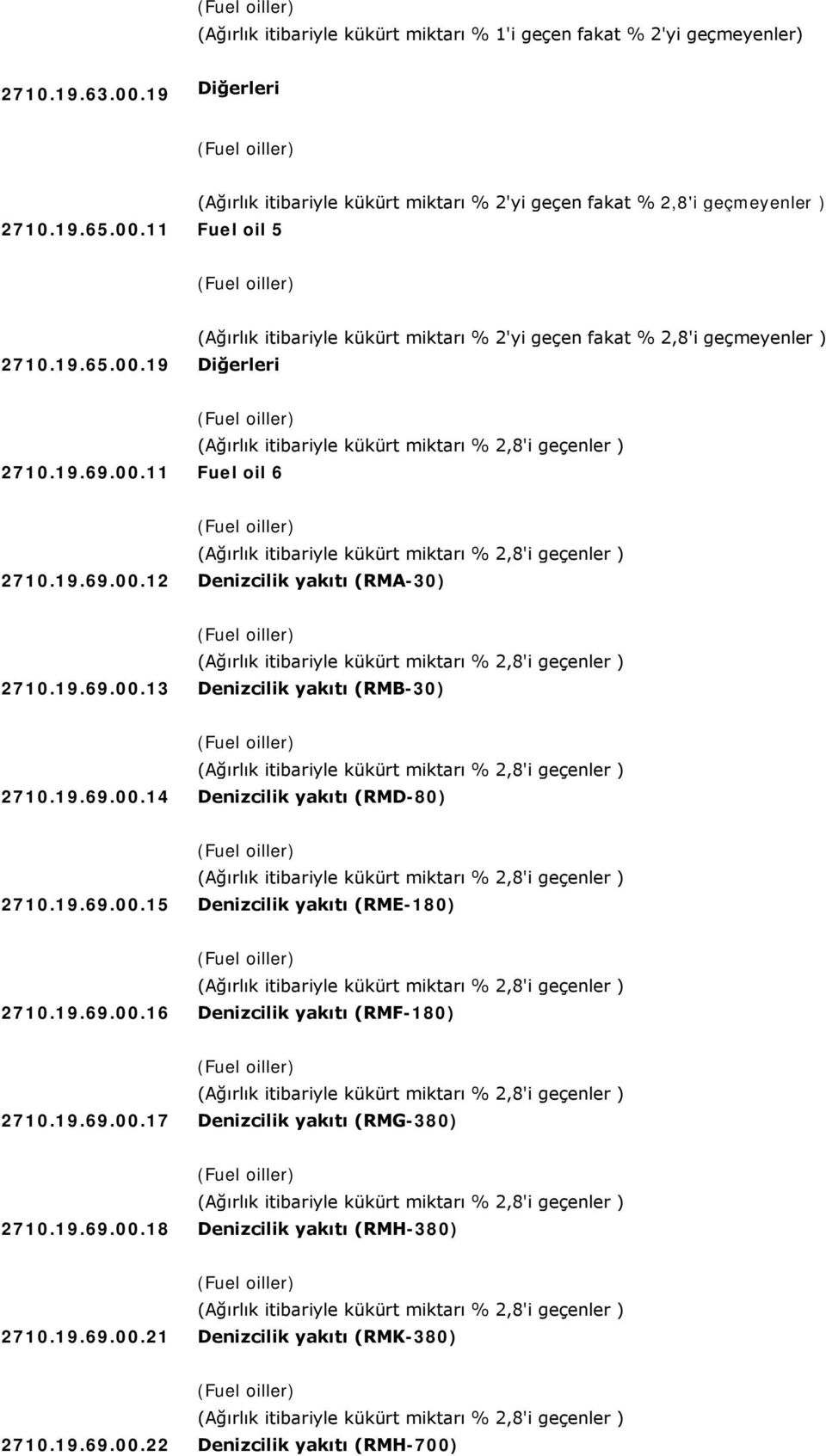 19.69.00.14 Denizcilik yakıtı (RMD-80) 2710.19.69.00.15 Denizcilik yakıtı (RME-180) 2710.19.69.00.16 Denizcilik yakıtı (RMF-180) 2710.19.69.00.17 Denizcilik yakıtı (RMG-380) 2710.19.69.00.18 Denizcilik yakıtı (RMH-380) 2710.