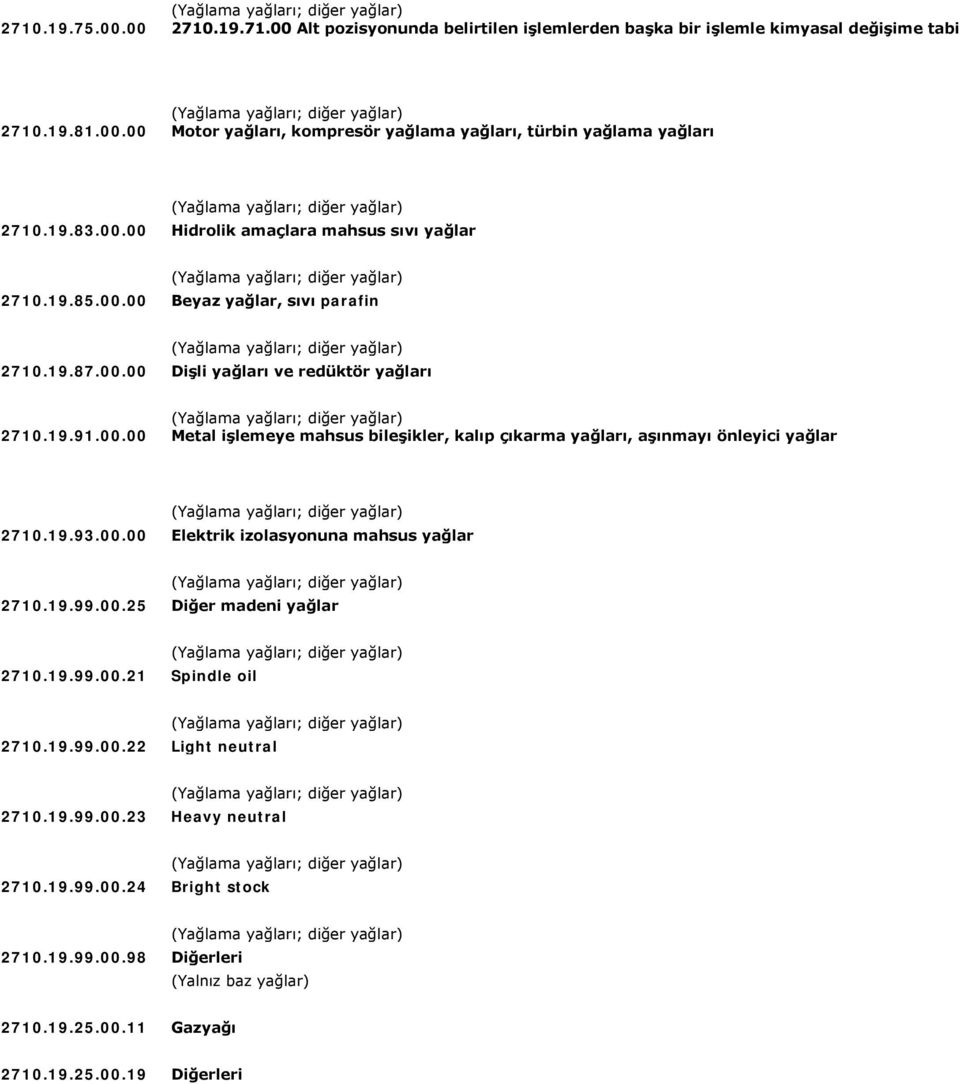 19.93.00.00 Elektrik izolasyonuna mahsus yağlar 2710.19.99.00.25 Diğer madeni yağlar 2710.19.99.00.21 Spindle oil 2710.19.99.00.22 Light neutral 2710.19.99.00.23 Heavy neutral 2710.19.99.00.24 Bright stock 2710.