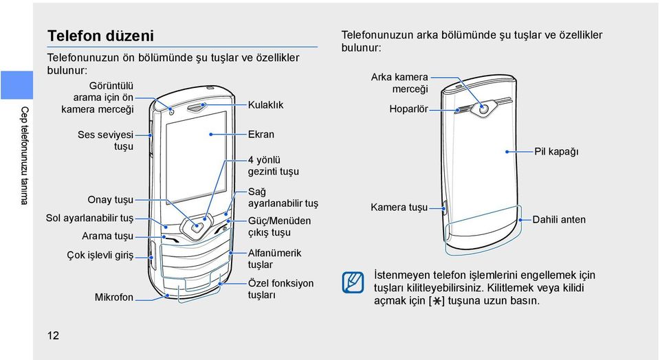 tuşu Alfanümerik tuşlar Özel fonksiyon tuşları Telefonunuzun arka bölümünde şu tuşlar ve özellikler bulunur: Arka kamera merceği Hoparlör Kamera tuşu