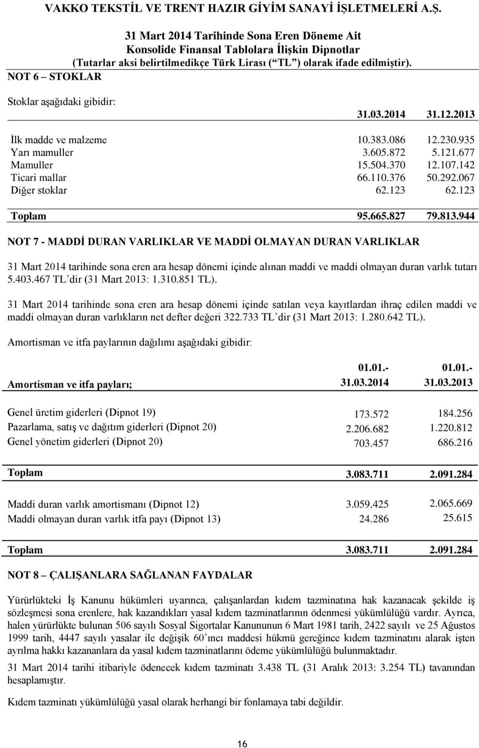 944 NOT 7 - MADDĠ DURAN VARLIKLAR VE MADDĠ OLMAYAN DURAN VARLIKLAR 31 Mart 2014 tarihinde sona eren ara hesap dönemi içinde alınan maddi ve maddi olmayan duran varlık tutarı 5.403.