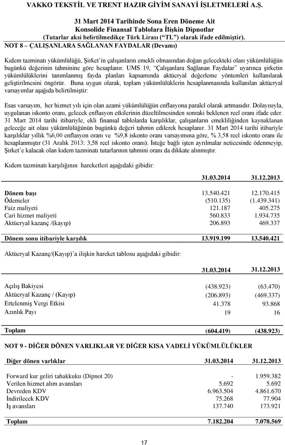 Buna uygun olarak, toplam yükümlülüklerin hesaplanmasında kullanılan aktüeryal varsayımlar aşağıda belirtilmiştir: Esas varsayım, her hizmet yılı için olan azami yükümlülüğün enflasyona paralel