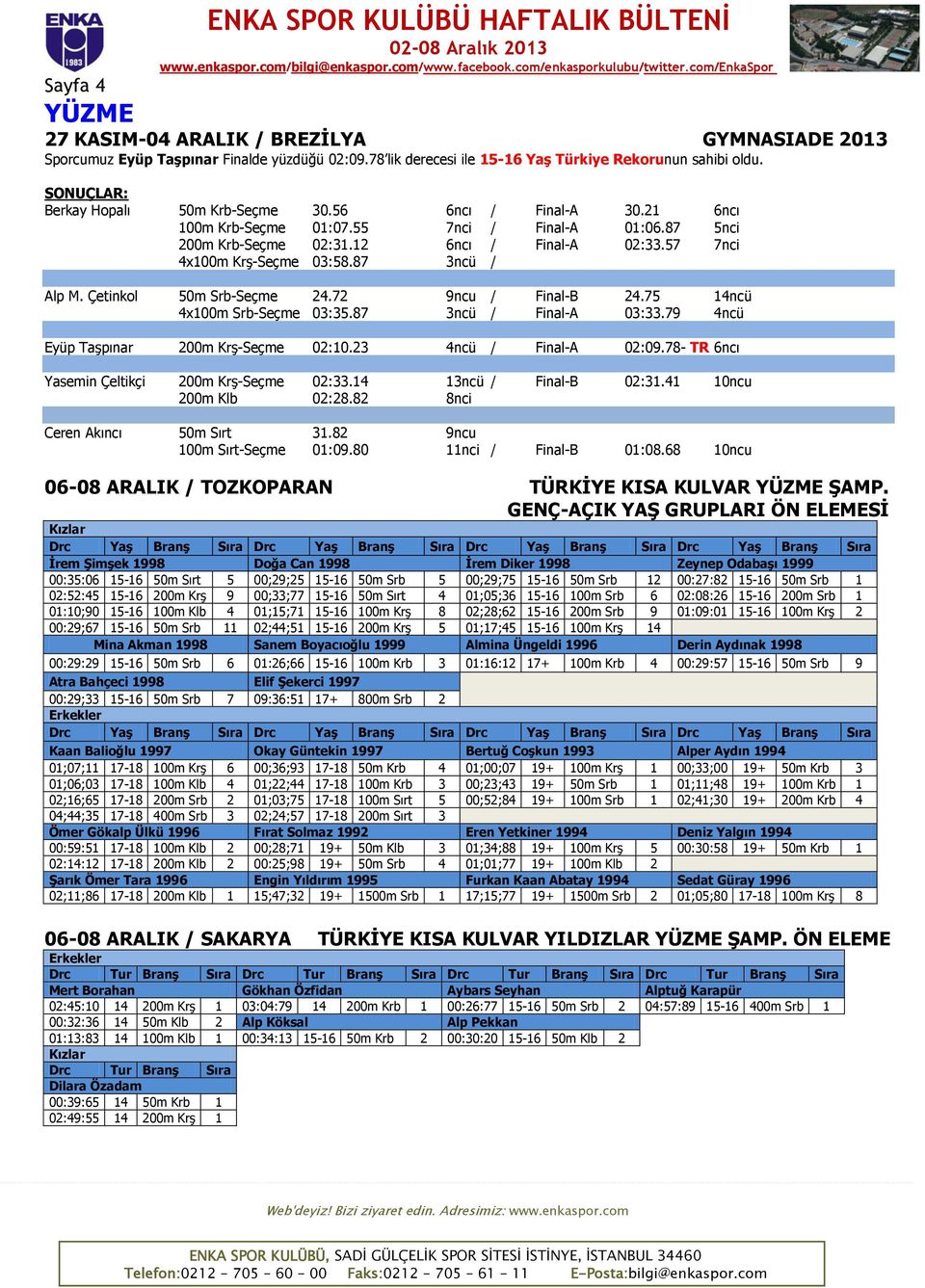 87 3ncü / Alp M. Çetinkol 50m Srb-Seçme 24.72 9ncu / Final-B 24.75 14ncü 4x100m Srb-Seçme 03:35.87 3ncü / Final-A 03:33.79 4ncü Eyüp Taşpınar 200m Krş-Seçme 02:10.23 4ncü / Final-A 02:09.