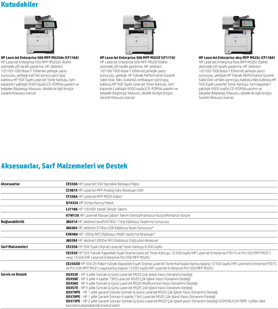 Sabit Disk, faks, kullanışlı zımbalayıcı içerir);güç kablosu;hp 55A Siyah LaserJet Toner Kartuşu, tam kapasite ( yaklaşık 6000 sayfa);cd-rom'da yazılım ve HP LaserJet Enterprise akış MFP M525c